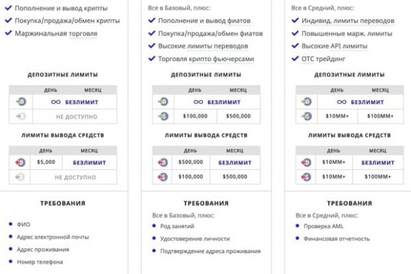 Kraken ссылка tor официальный сайт